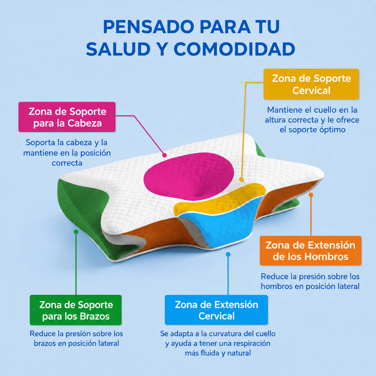Almohada Cervical Ergonómica